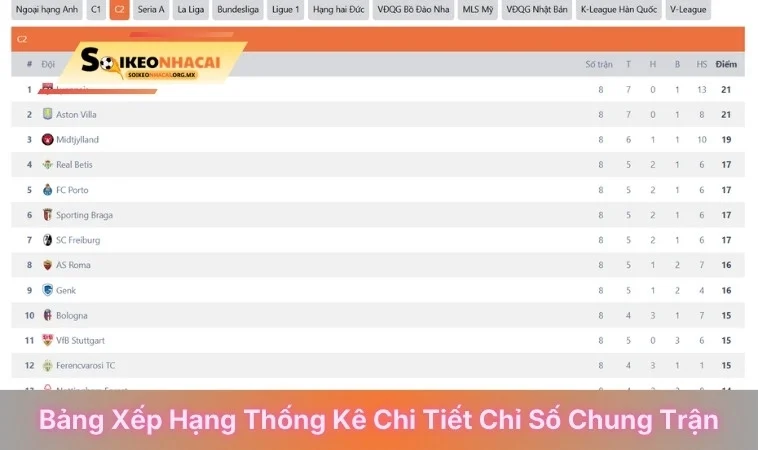 Bảng xếp hạng thống kê chi tiết chỉ số chung trận