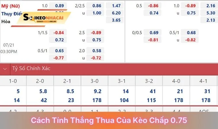 Cách tính thắng thua của kèo chấp 0.75