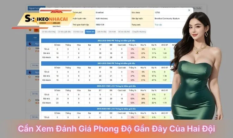 Cần xem đánh giá phong độ gần đây của hai đội