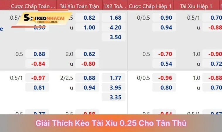 Giải thích kèo tài xỉu 0.25 cho tân thủ
