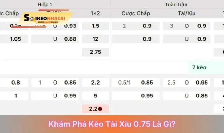 Khám phá kèo tài xỉu 0.75 là gì?