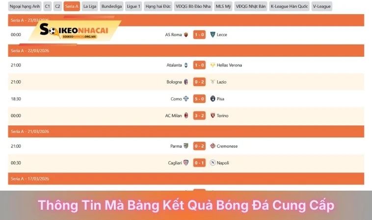 Thông tin mà bảng Kết Quả Bóng Đá cung cấp
