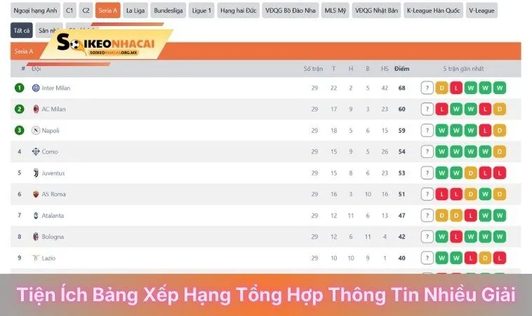 Tiện ích bảng xếp hạng tổng hợp thông tin nhiều giải