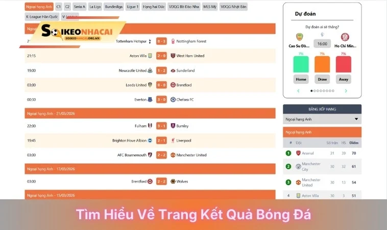 Tìm hiểu về trang Kết Quả Bóng Đá
