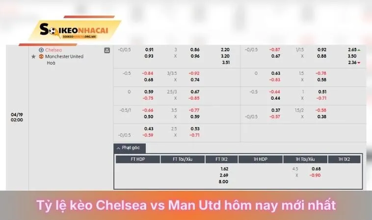 Tỷ lệ soi kèo Chelsea Vs Man Utd