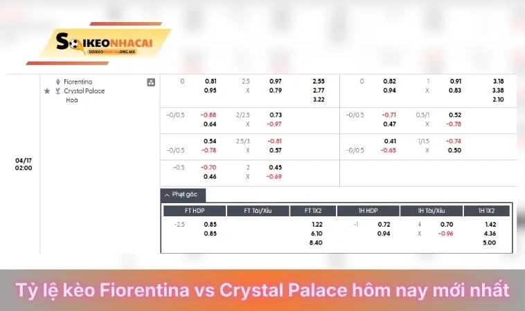 Tỷ lệ kèo Fiorentina vs Crystal Palace