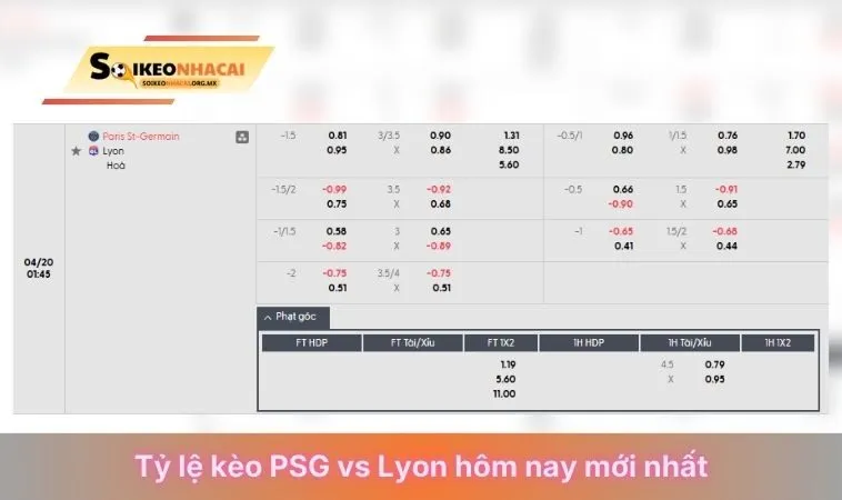 Tỷ lệ soi kèo PSG vs Lyon