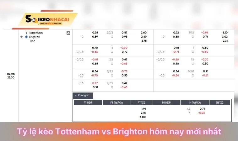Tỷ lệ kèo Tottenham Vs Brighton